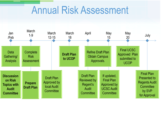 Internal Audit Risk Assessment